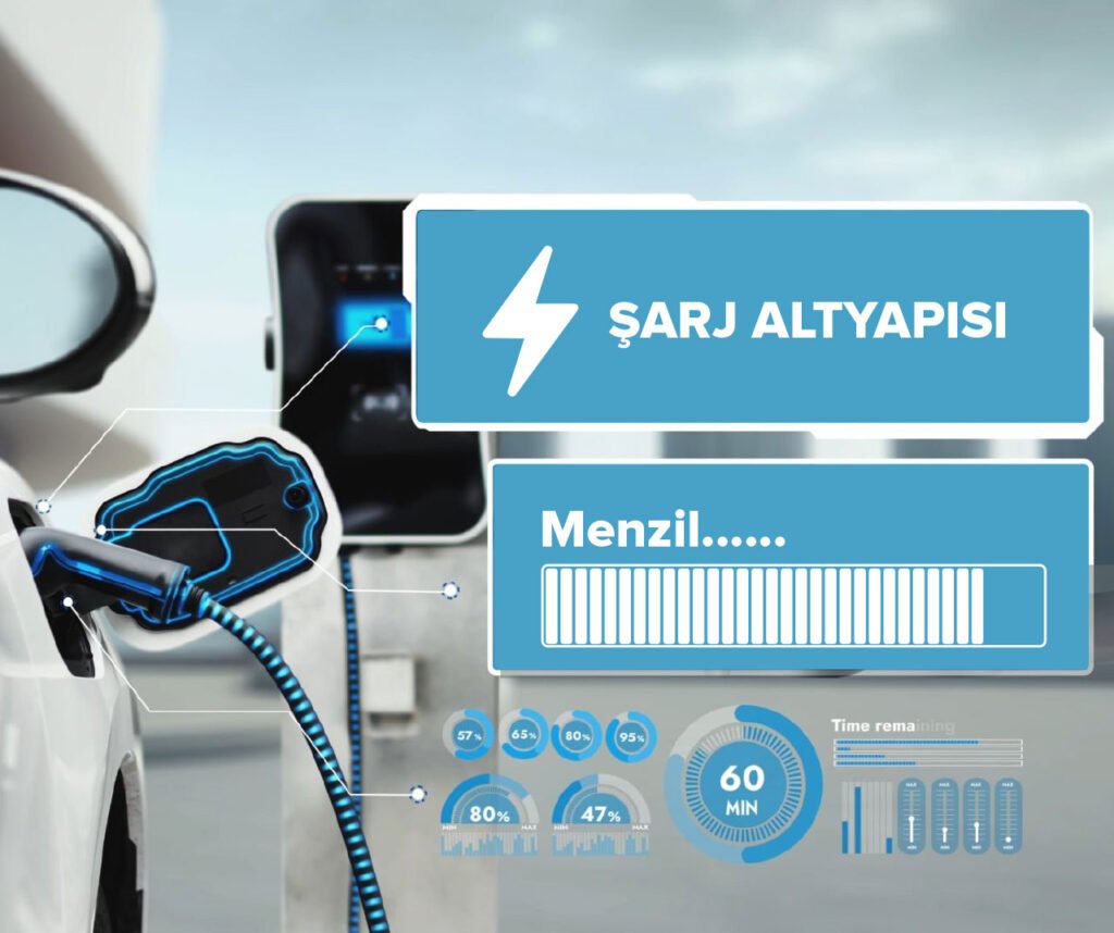 İkinci El Elektrikli Araç Alırken Dikkat Edilmesi Gereken 5 Şey! 1 elektikli araba menzil ve sarj altyapisi