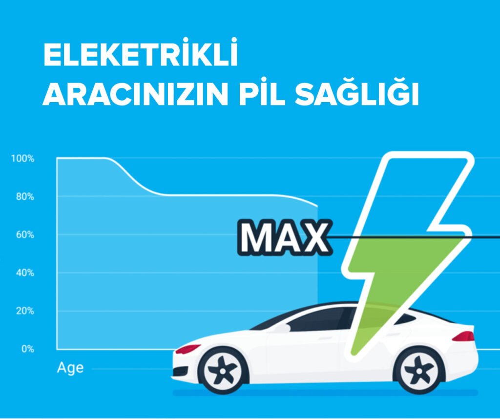 İkinci El Elektrikli Araç Alırken Dikkat Edilmesi Gereken 5 Şey! 2 elektrikli arac pil sagligi
